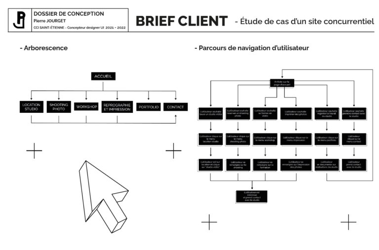 Arborescence d'un site