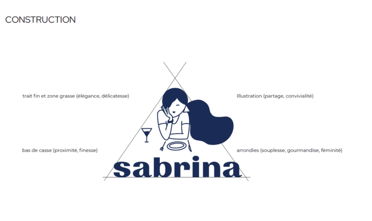 Logo illustration d'une jeune femme à table bleu marine et un prénom en dessous ' Sabrina '